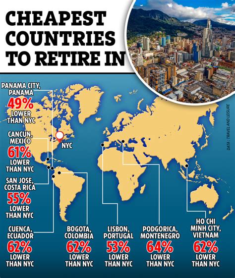 what are the cheapest countries to retire in